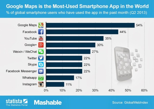 2013_08_05_Top_10_Apps