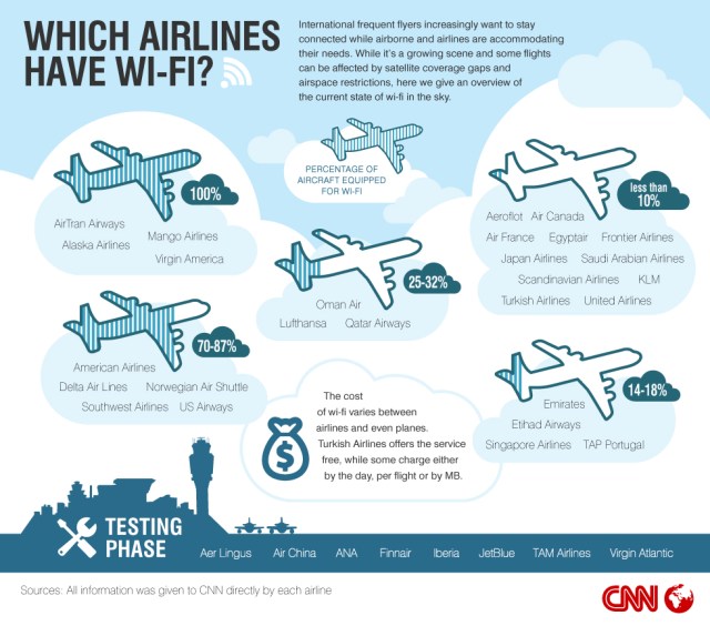 airlines-wifi2