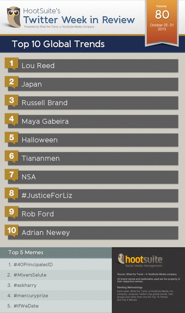 adage-infographic-v80-global-650