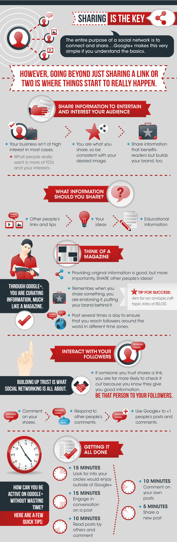 goolgeplus-complete-guide-infographic