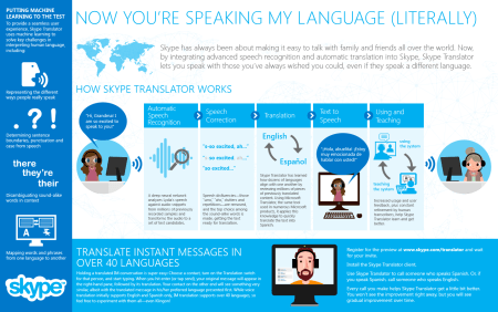 translatorinfographic (1)