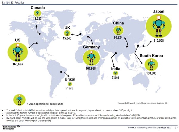 Japan is the king of&nbsp;robots