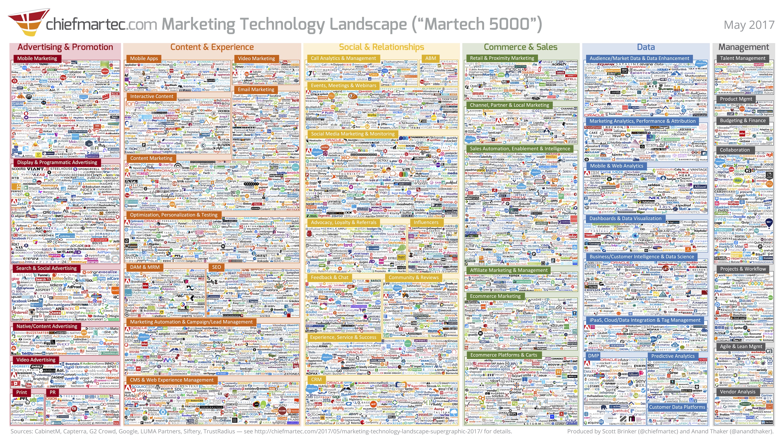 marketing_technology_landscape_2017_slide
